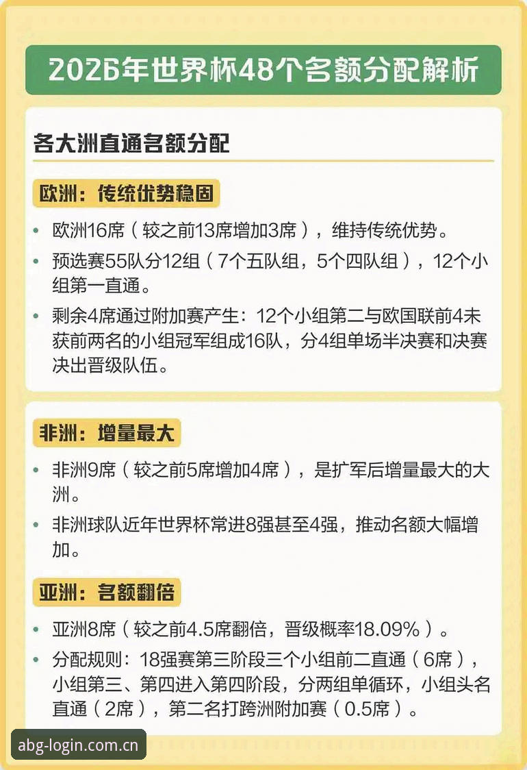 2030世界杯扩军至66队深度评测：国足机会来了，欧博ABG平台2026最新版本带你解锁盛宴