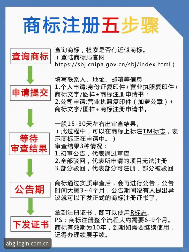 欧博abg官网注册全流程详解与实用指南